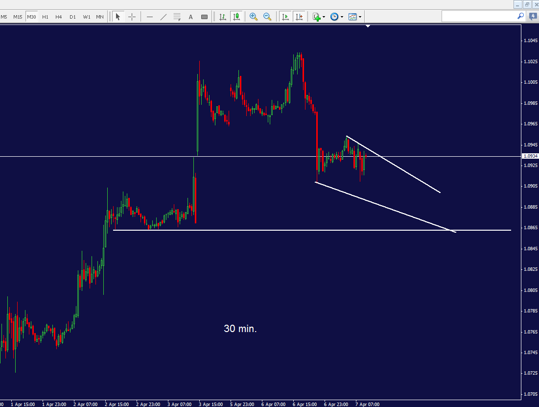 eurusd_30min.png