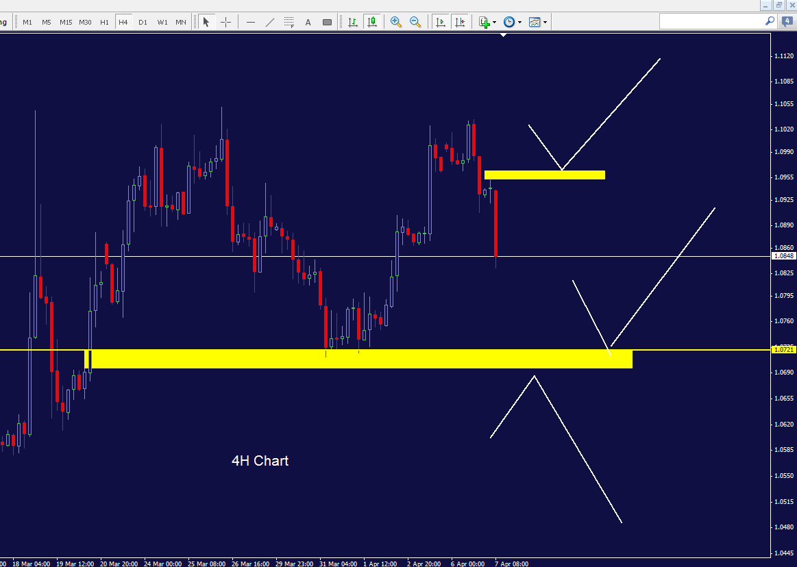 eurusd_4h.png