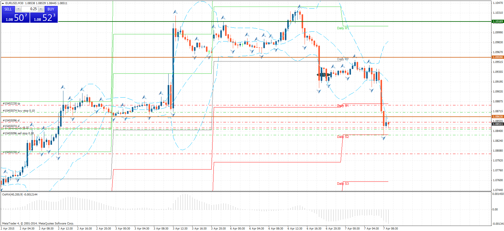 eurusd-m30-ads-securities-llc-2.png