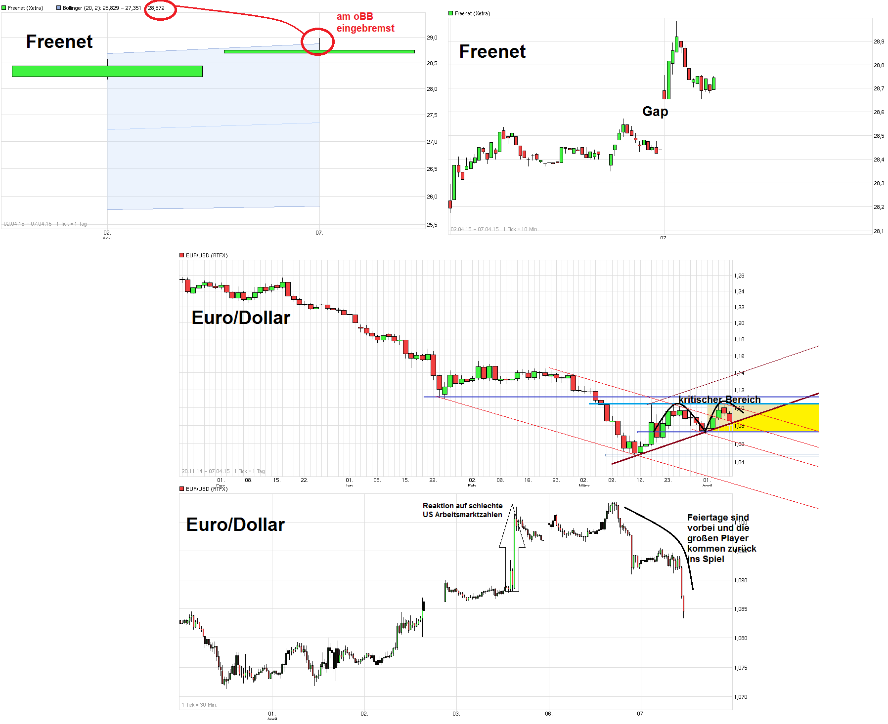 chart_free_freenet-.png