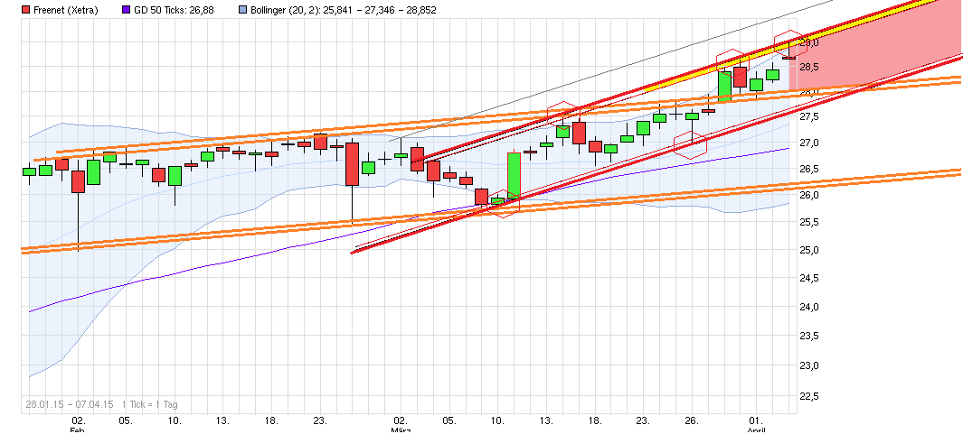 chart_free_freenet----.png