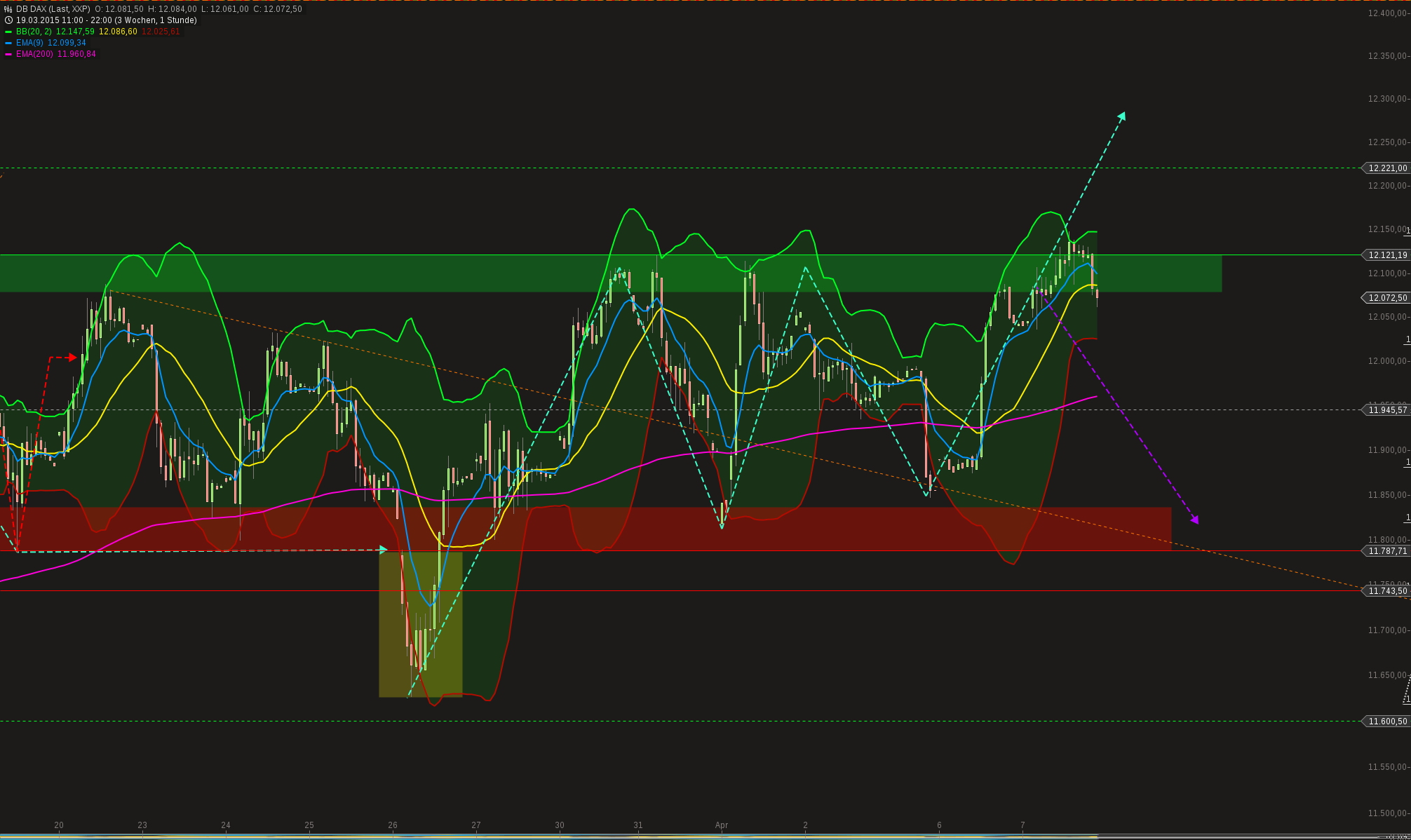 chart-07042015-2304-db_dax.png