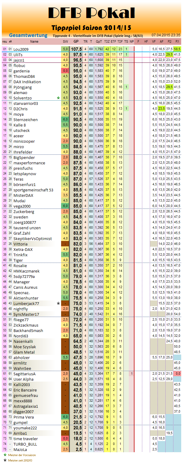 gesamtwertung_2014-15_r4.png