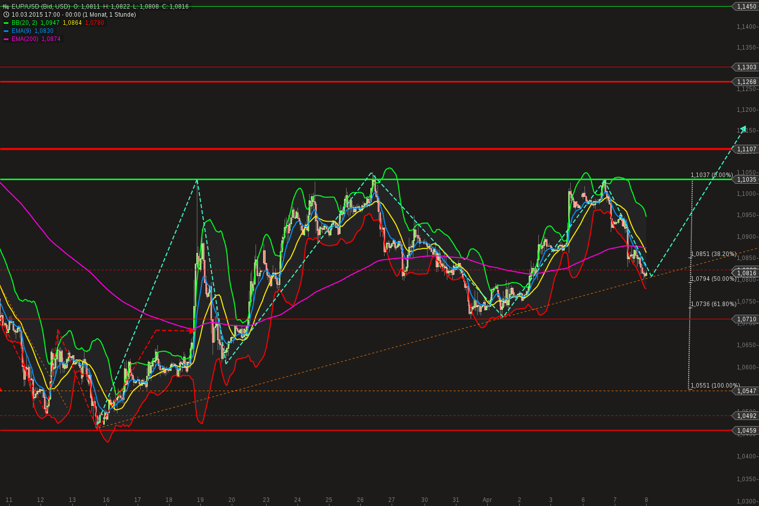 chart-08042015-0043-eurusd.png