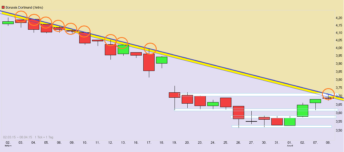 chart_free_borussiadortmund__.png