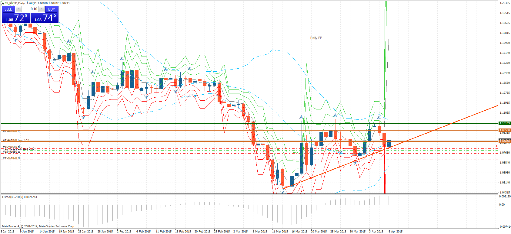 eurusd-d1-ads-securities-llc.png