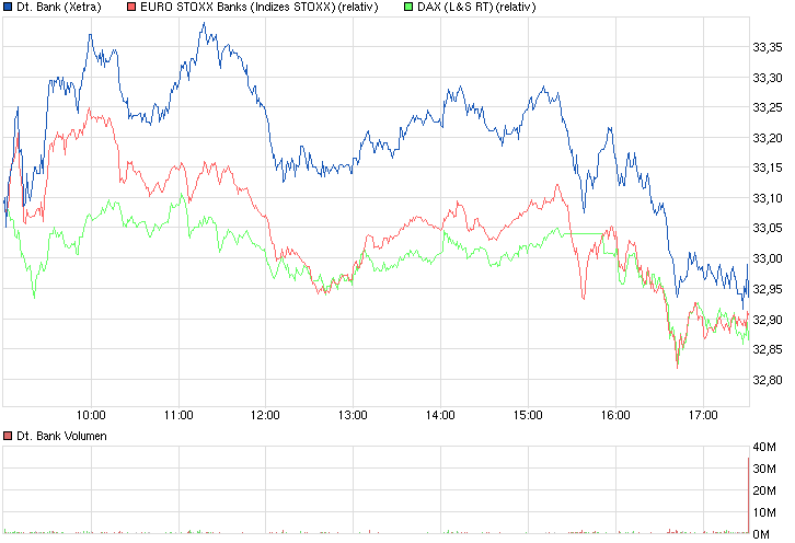 chart_intraday_deutschebank.png