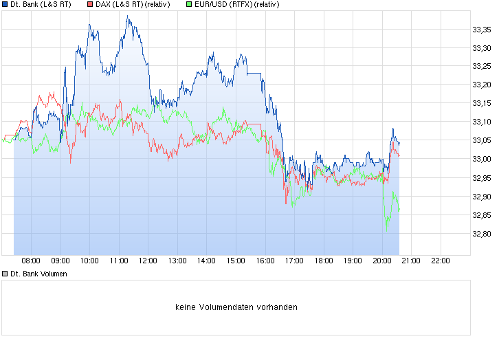 chart_intraday_deutschebank.png