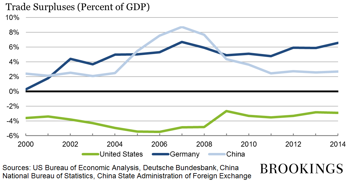 trade_surpluses.png