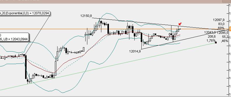 dax5min.jpg