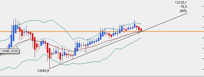 dax5min.jpg