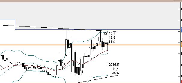 dax5min.jpg