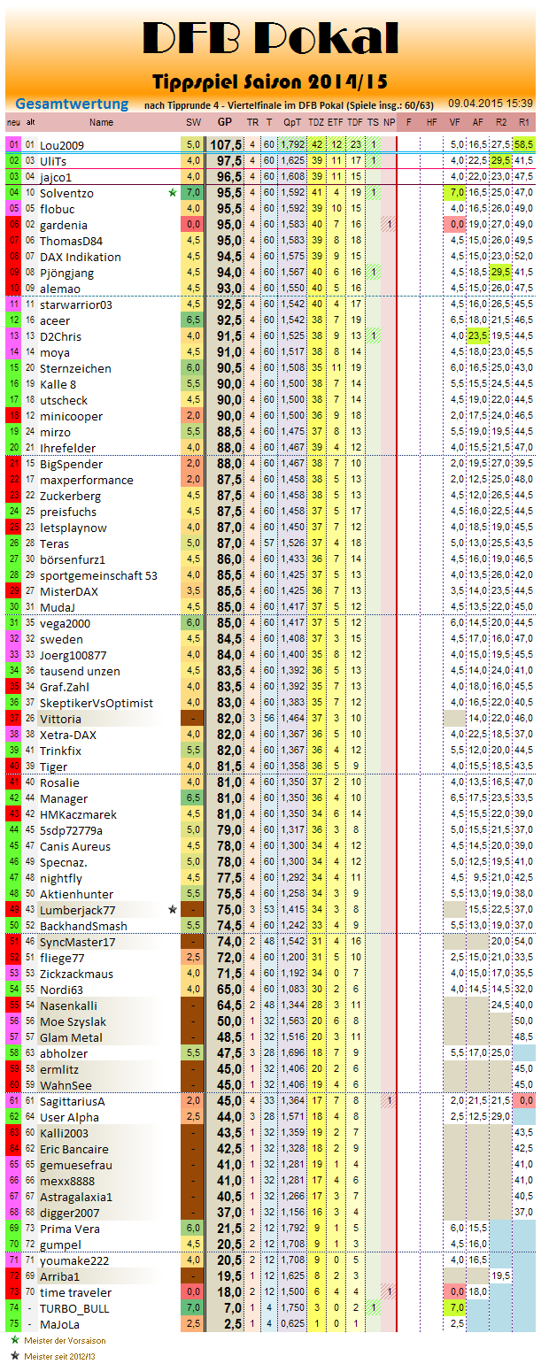 gesamtwertung_2014-15_r4.png