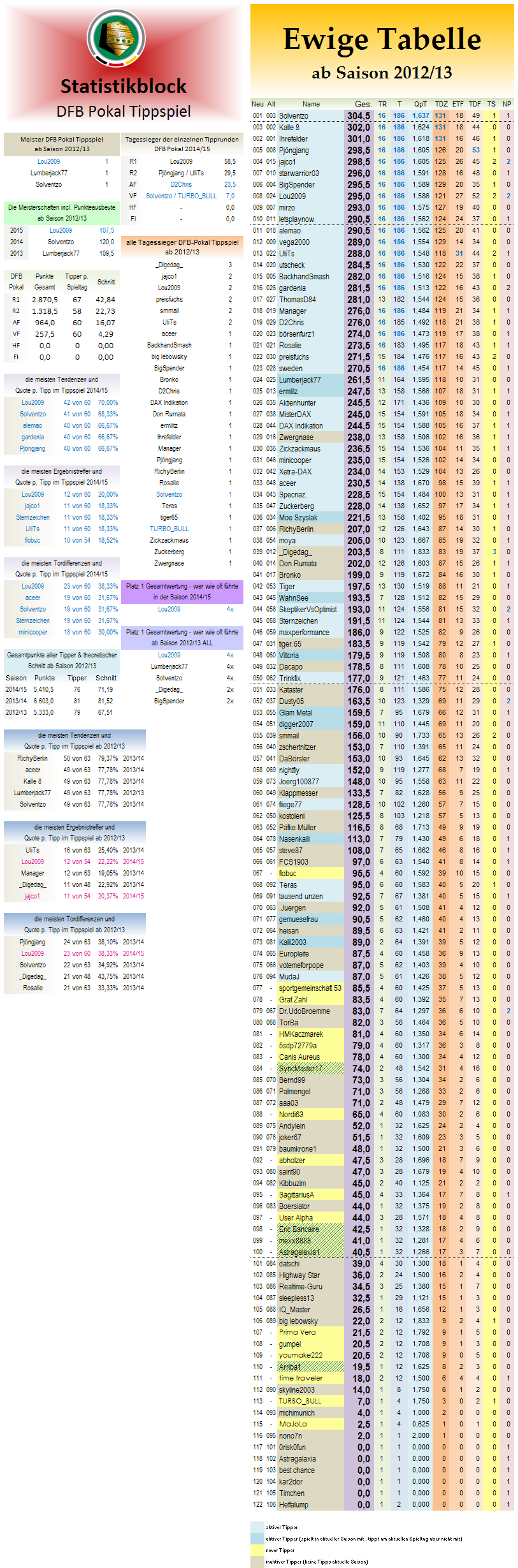 ewige_tabelle_dfb_pokal.png