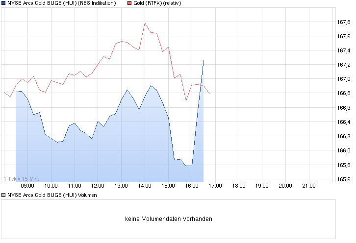 chart_intraday_nysearcagoldbugshui.png