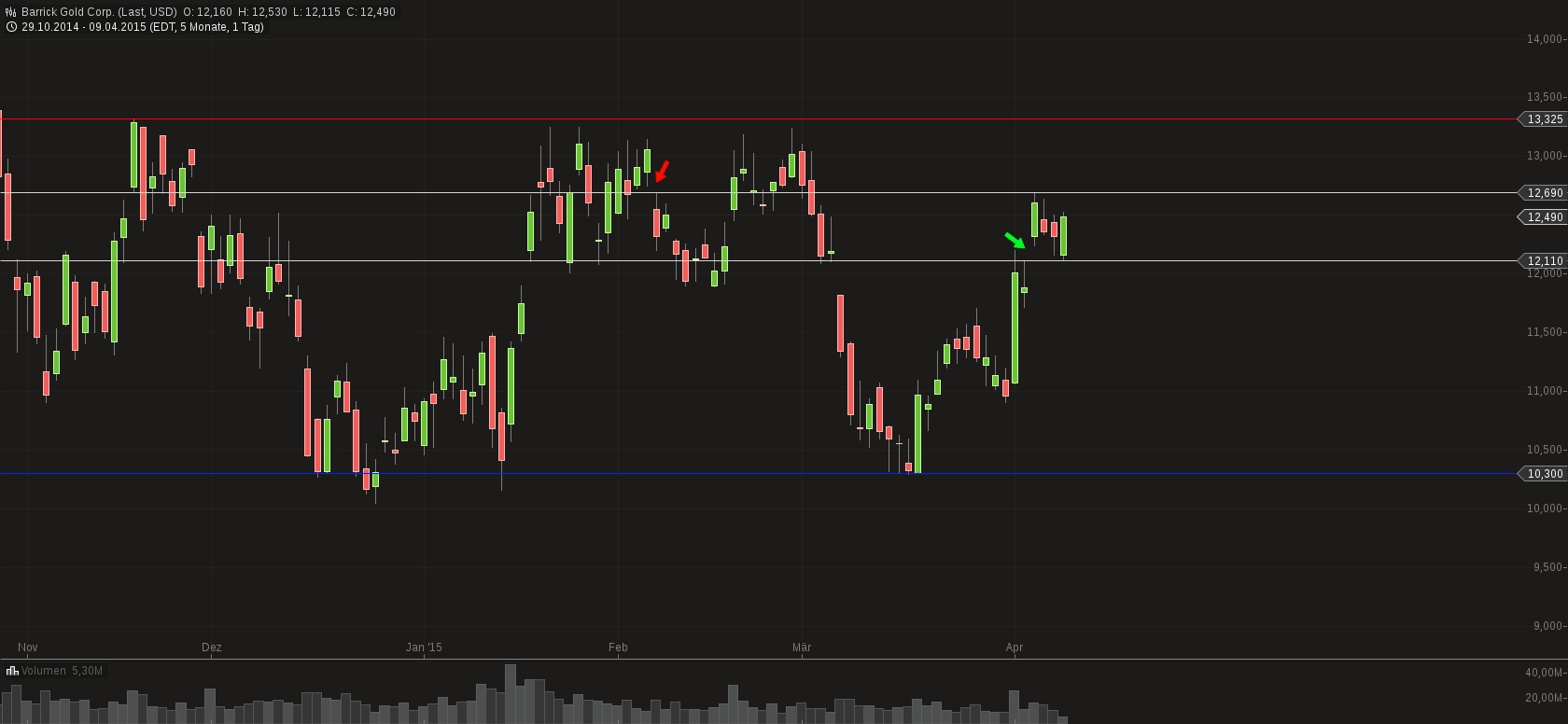 chart-09042015-1733-barrick_gold_corp.png