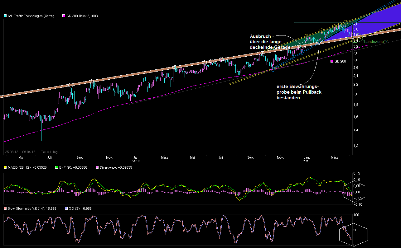 chart_free_ivutraffic_technologies.png