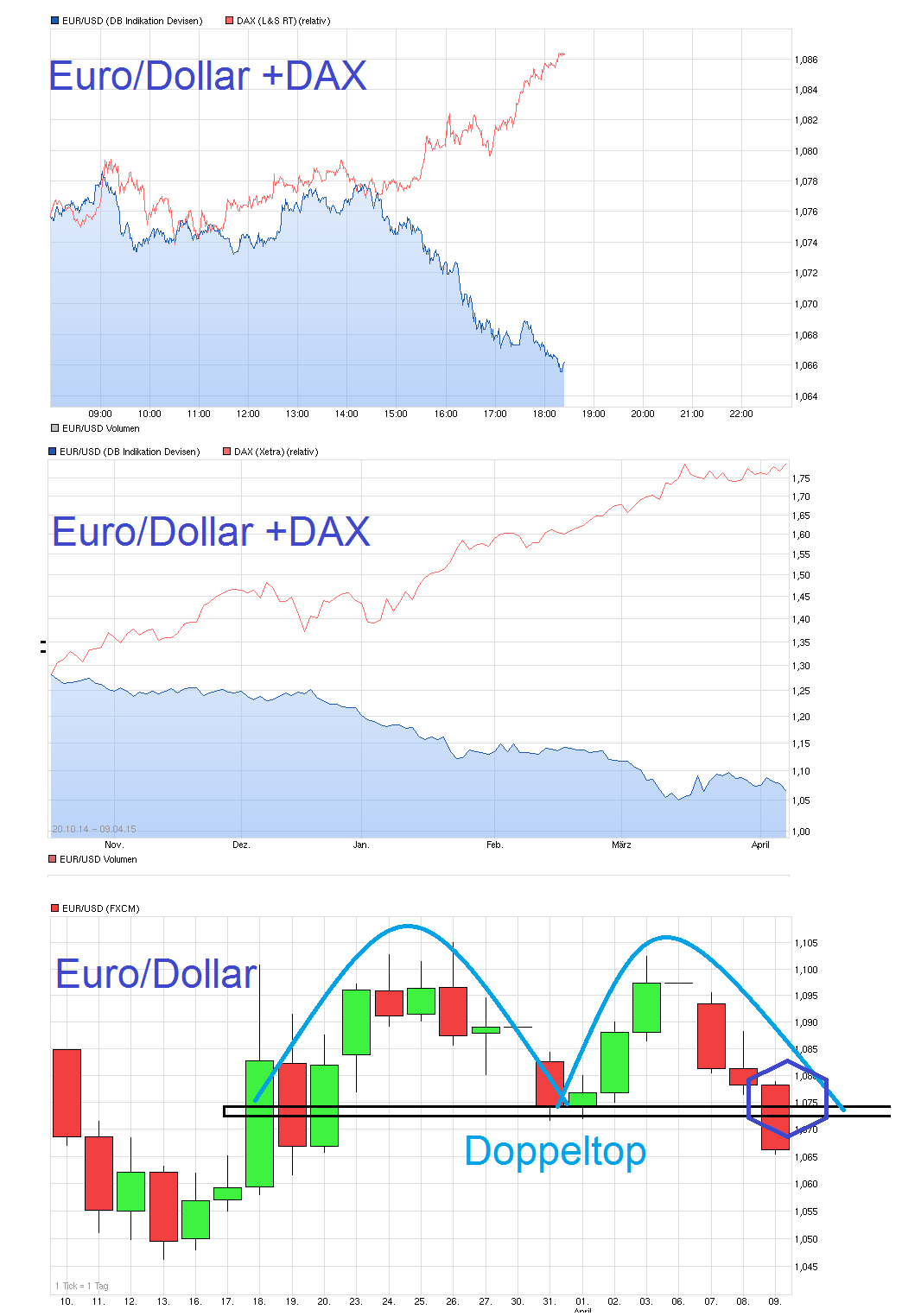 chart_month_eurusdeurous-dollar----.png