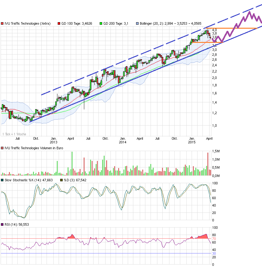 chart_3years_ivutraffictechnologies.png