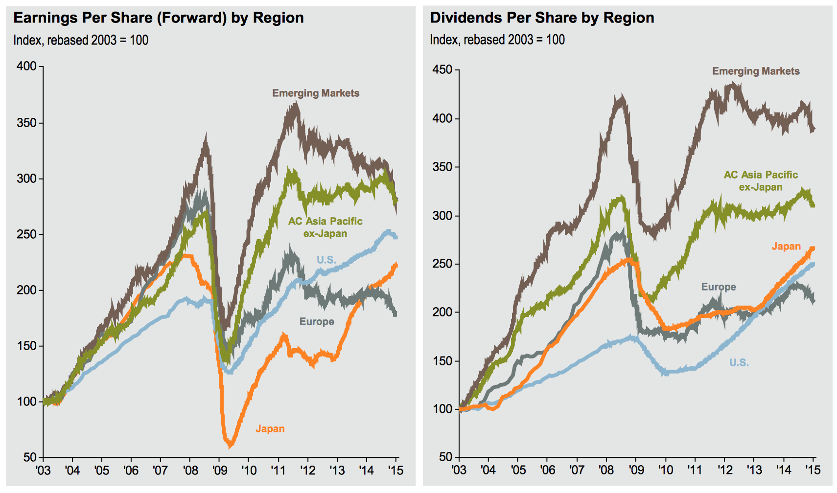 emerging-markets-earnings-per-share.png