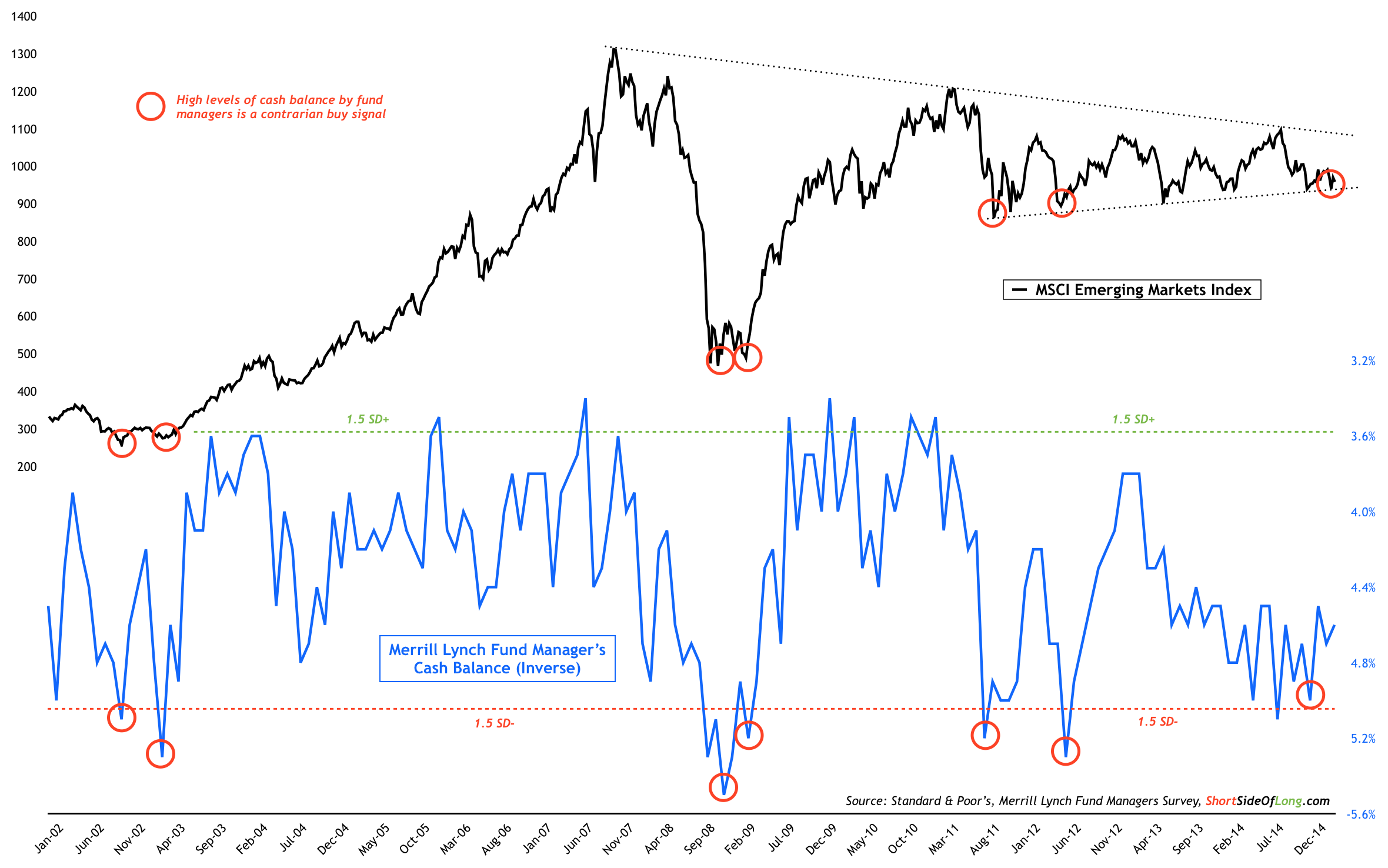 fund-managers-cash-balance.png