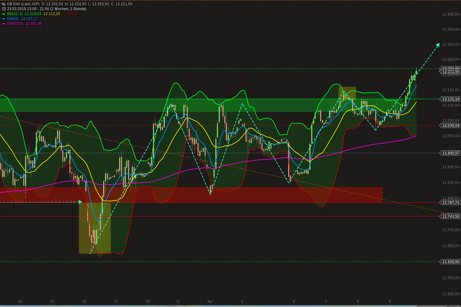 chart-09042015-2143-db_dax.png