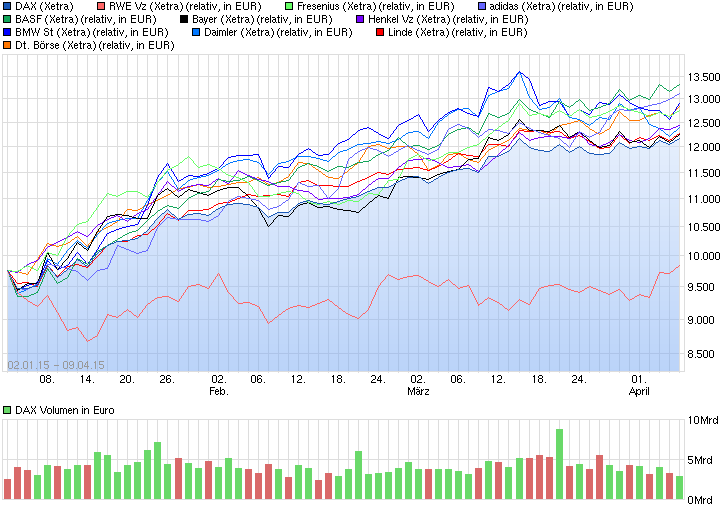 chart_free_dax.png