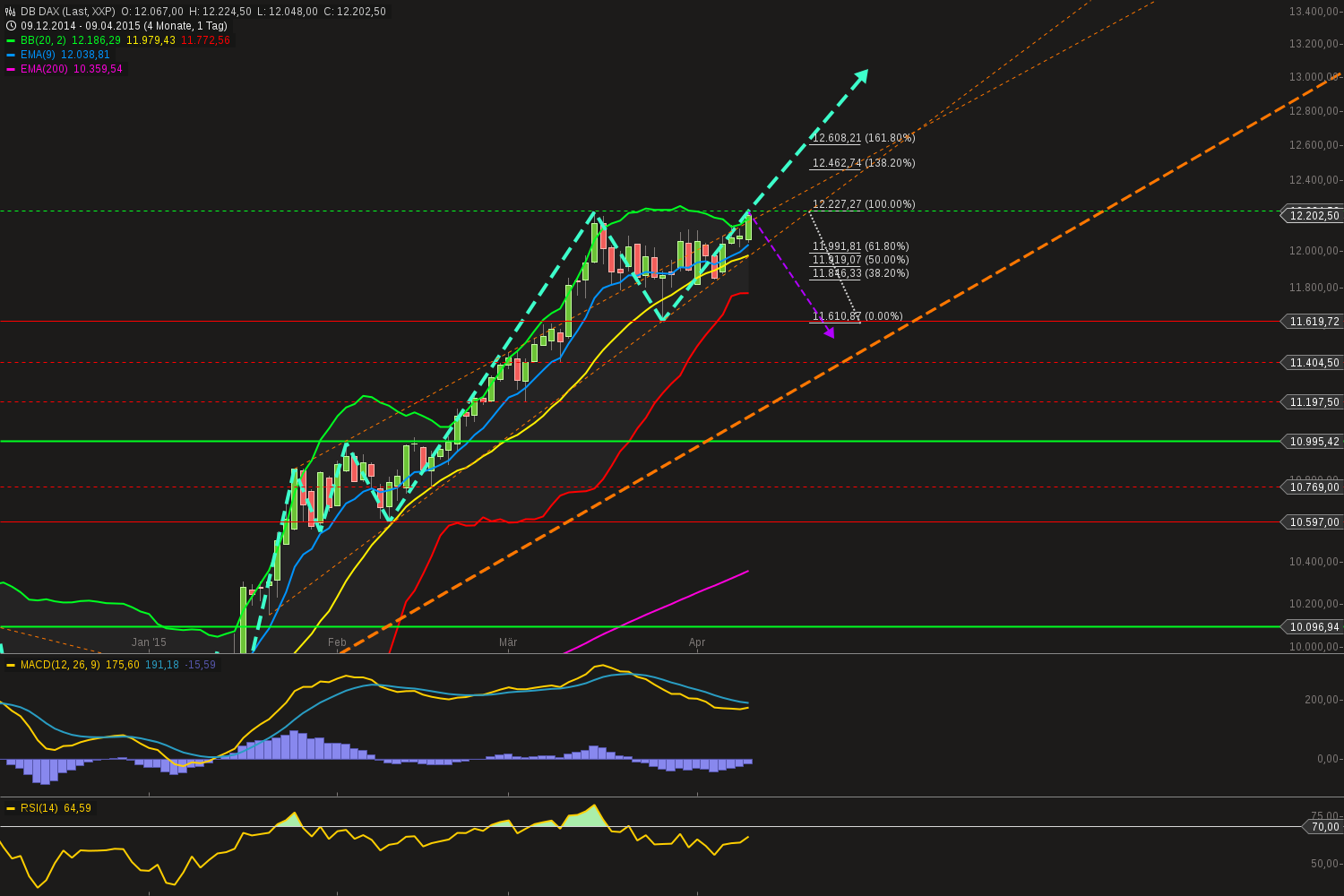 chart-09042015-2150-db_dax.png