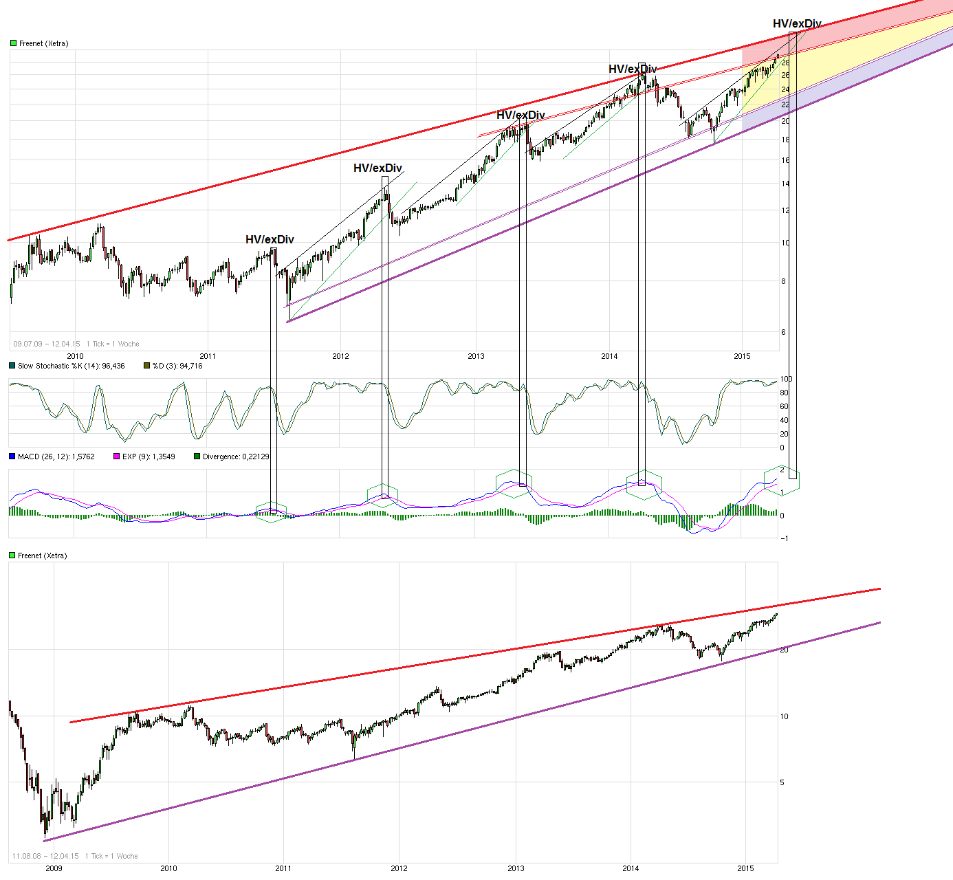 chart_free_freenet__v.png