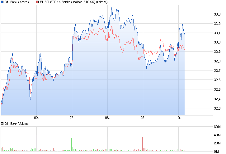 chart_week_deutschebank.png