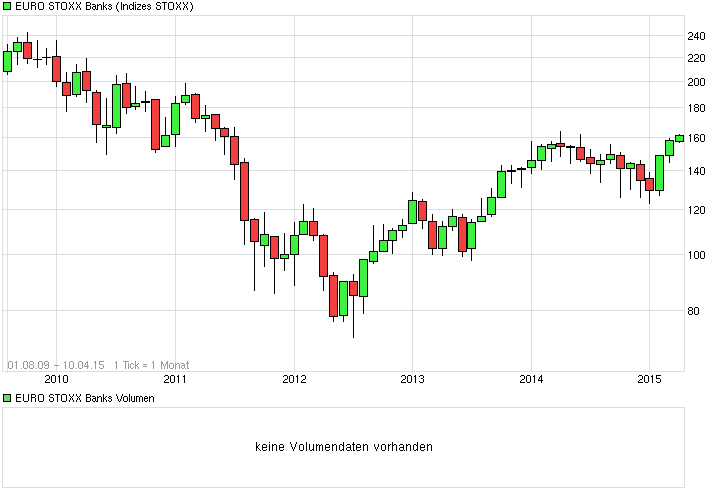 chart_all_eurostoxxbanks.png