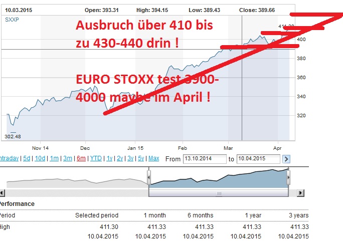 aabgeschlossenhochauf420bis430eurostoxx6000.jpg