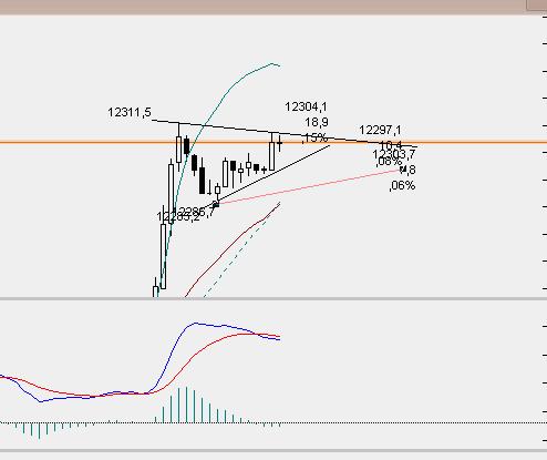 dax5min.jpg