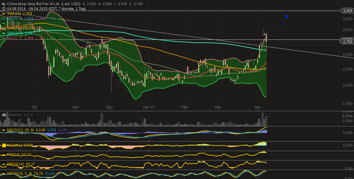 chart-10042015-1033-....png