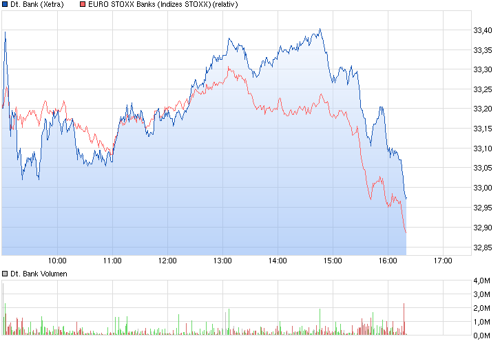 chart_intraday_deutschebank.png