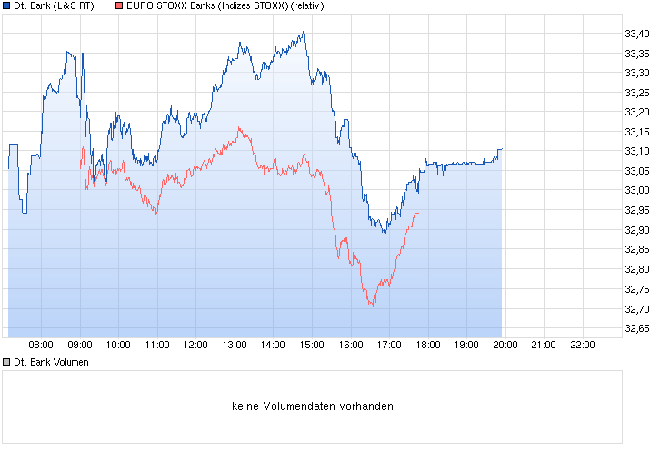 chart_intraday_deutschebank.png