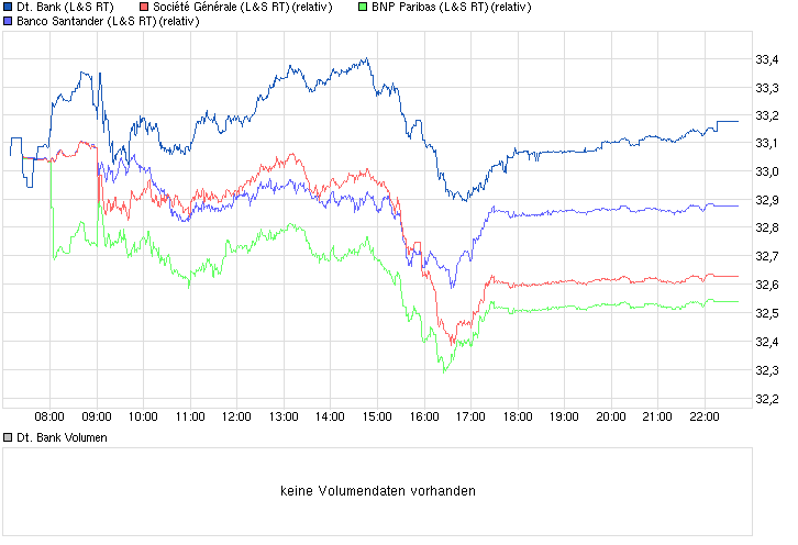 chart_intraday_deutschebank_(1).png