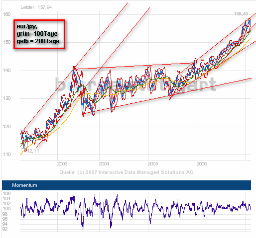 eur_jpy.gif