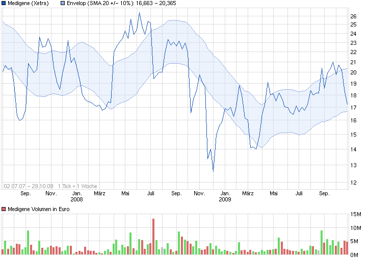 chart_free_medigene.png