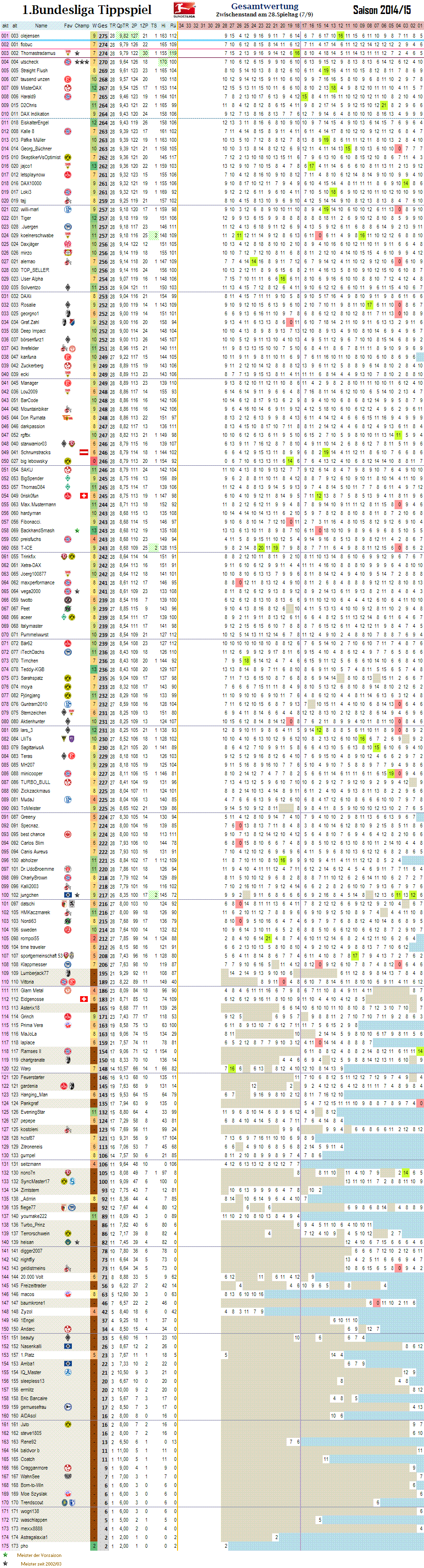 1bl_gesamtwertung_28.png