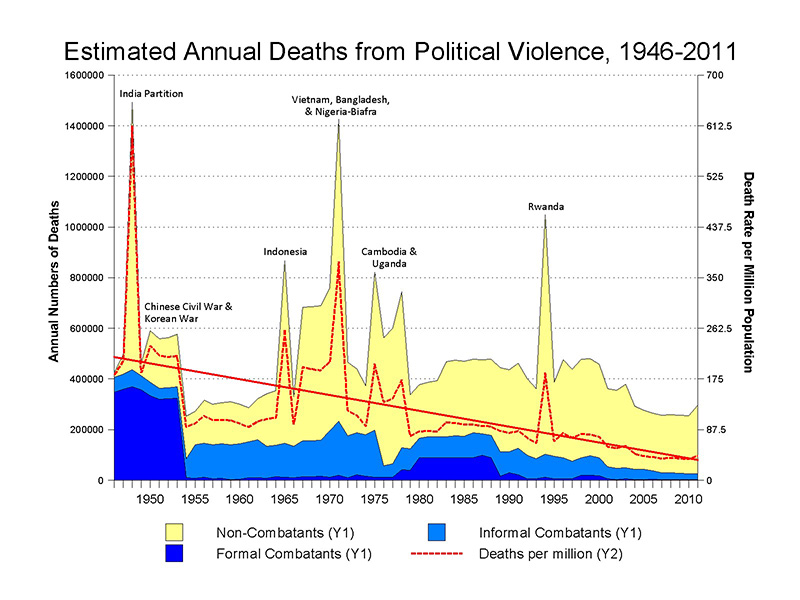 annualdeathspv3.jpg