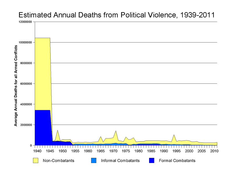 annualdeathspv1.jpg