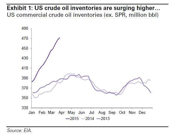 crude_inventories_goldman_(1).jpg