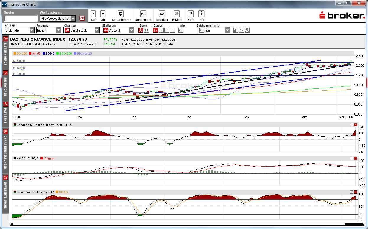 dax_daily_2015-04-12a.png