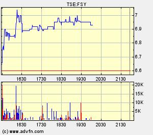 Forsys_metals_(Toronto).gif