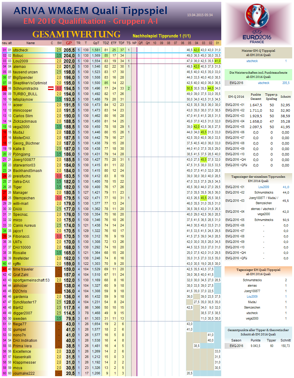 em2016q-gesamtwertung-nachholspiel1.png