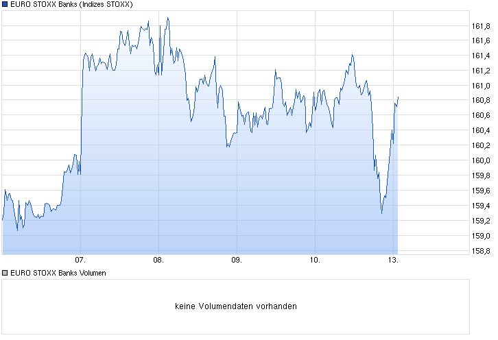 chart_week_eurostoxxbanks.png