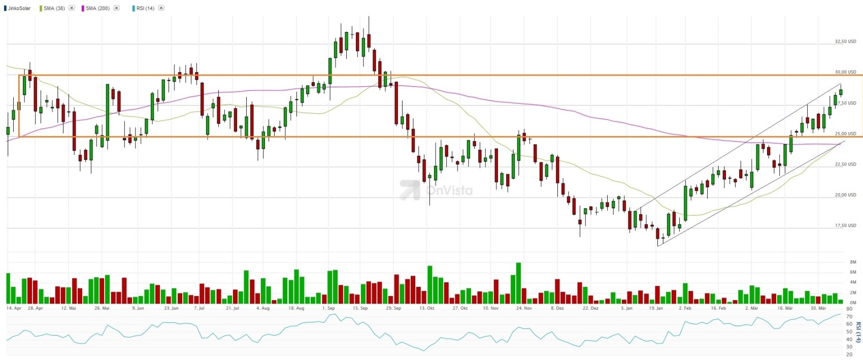 jinko-chart_13.jpg