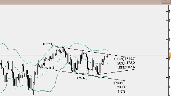 dax5min.jpg