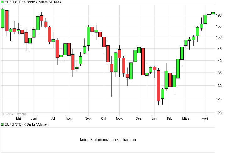 chart_year_eurostoxxbanks.png
